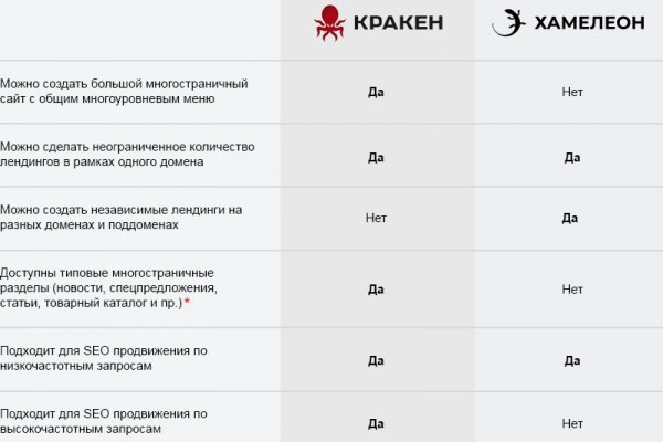 Кракен маркет плейс