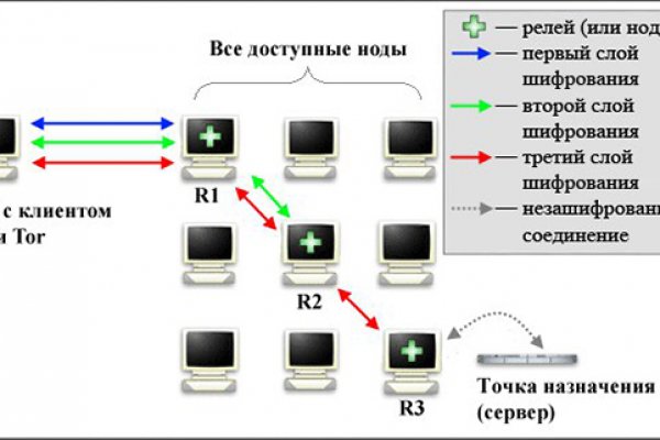 Кракен сайт