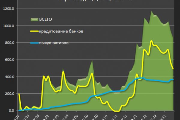 Kraken официальный сайт ссылка